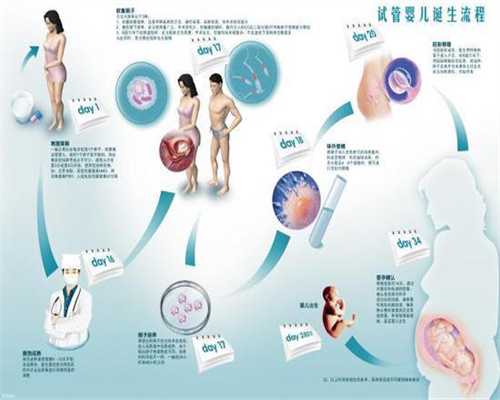 上海代孕公司哪家好_上海代孕有哪些风险【传宗接代，上海代孕基地为您保驾
