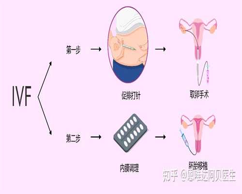 上海代孕中介,上海代孕收费,上海代孕有联系方式吗
