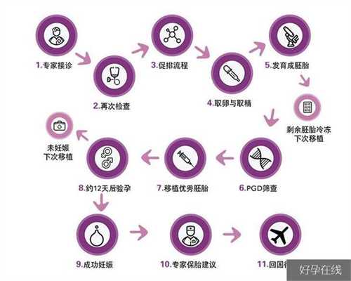 代孕辅助生殖中心成功率高吗-上海专业的助孕包成功_心疼！《王子变青蛙》“